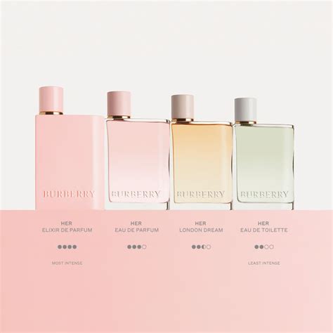 ราคา Burberry Her Eau De Parfum 